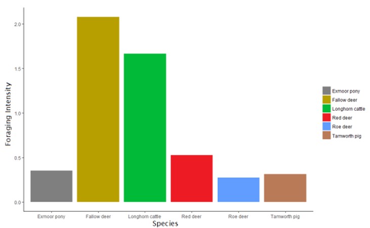 Figure-1-Changes-in-the-body-mass-and-diet-structure-of-a-western-European-herbivore-assemblage-during-the-late-Quaternary.